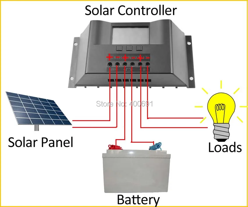 solar controller