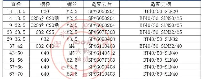 U быстрая дрель 2D 14 15 16 17 18 19 20 SP05 Indexa U тип сверла для SPMW SPMG 050204 вставка U сверла со сменной вставкой