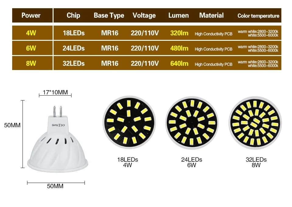 mr16 led (4)