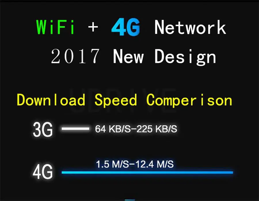 " 4G SIM Автомобильный gps навигатор DDR камера заднего вида Android 5,0 WiFi Bluetooth телефон Приборная панель автомобиля gps DDR 16GB Full HD1080P