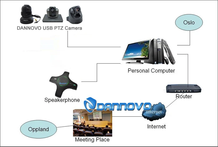 Веб камера DANNOVO USB HD PTZ системы видеоконференции 3 кратный зум Поддержка Microsoft Lync