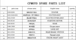 Коленчатого вала/статора/клатч/запуск двигателя/датчик кислорода/передача/установить блокировку/переключатель костюм для CFMOTO