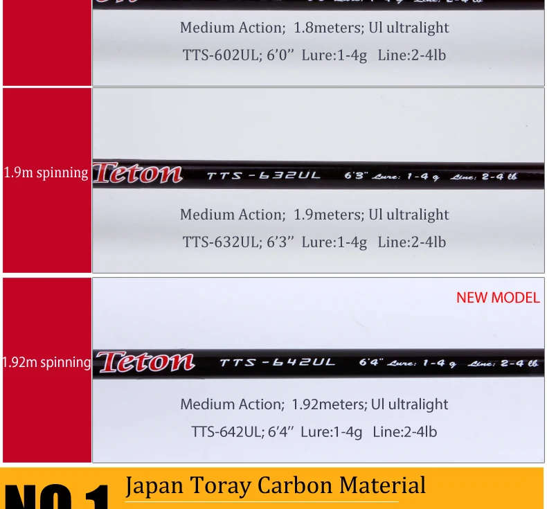 Vara de Pesca Kuying Teton ul Ultraleve Macia Isca Fundição Carbono Fiação Cana Pólo Fuji Parte Ação Média Truta 1.8m 1.9m 1.92 10 fiação cana pólo fuji parte ação média truta