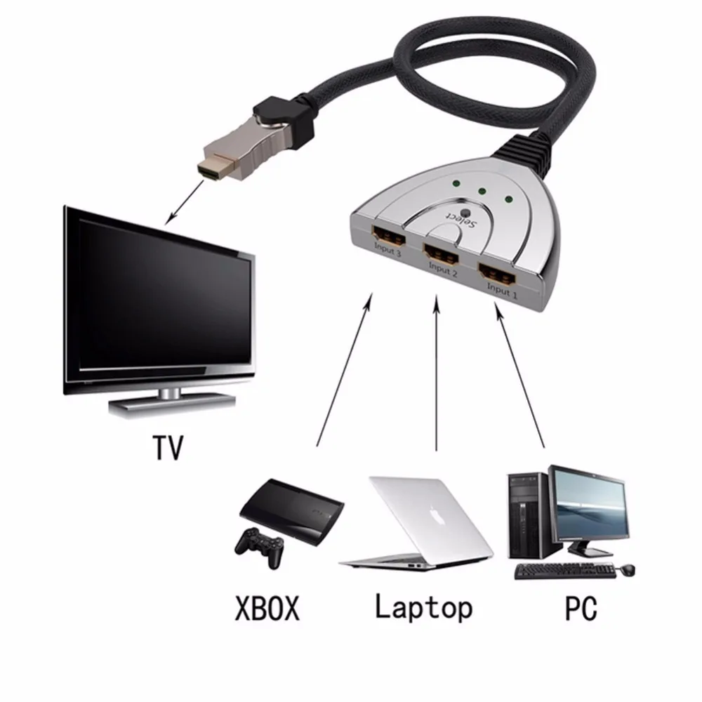 HDMI Switch 3x1 3 In 1 Out HDCP 1080P Hub V1.4B Cable For HDTV XBOX PS3