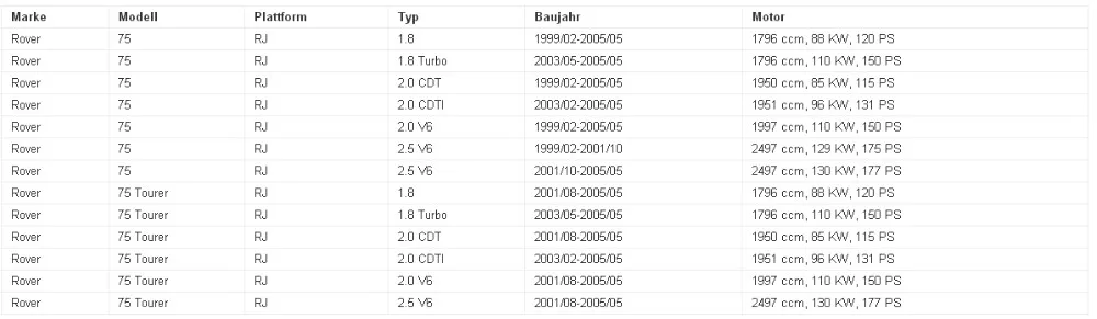 Спереди Сенсоры ABS колеса Датчики скорости использовать oe НЕТ. ssb000150 ssb101203 ssb101192 gbs1118 ss20083 0986594538 для Land Rover