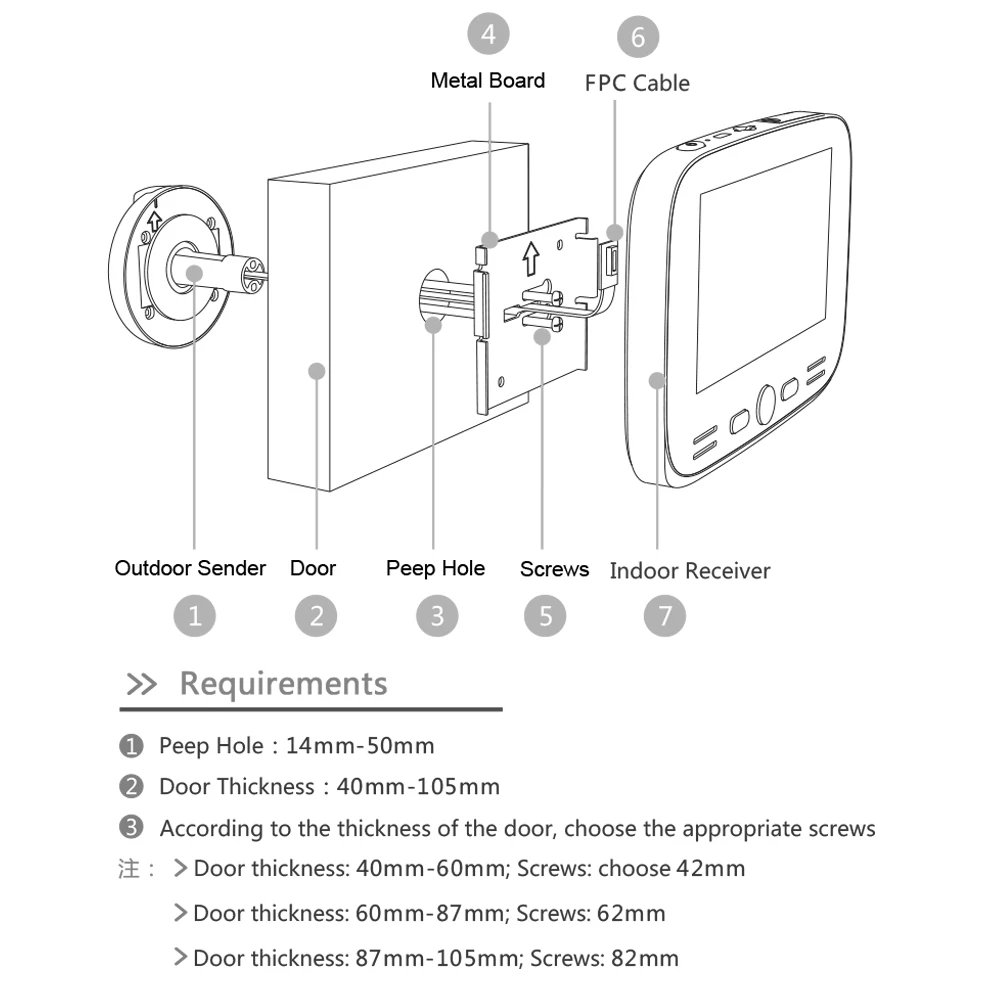 1 комплект 2MP автоматизированный дверной звонок ИК светодиодный 4,3 дюймов цветной монитор охранная камера для глазка смарт-домофон система