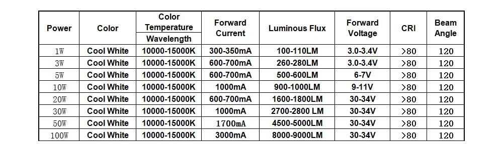 1-100W-11
