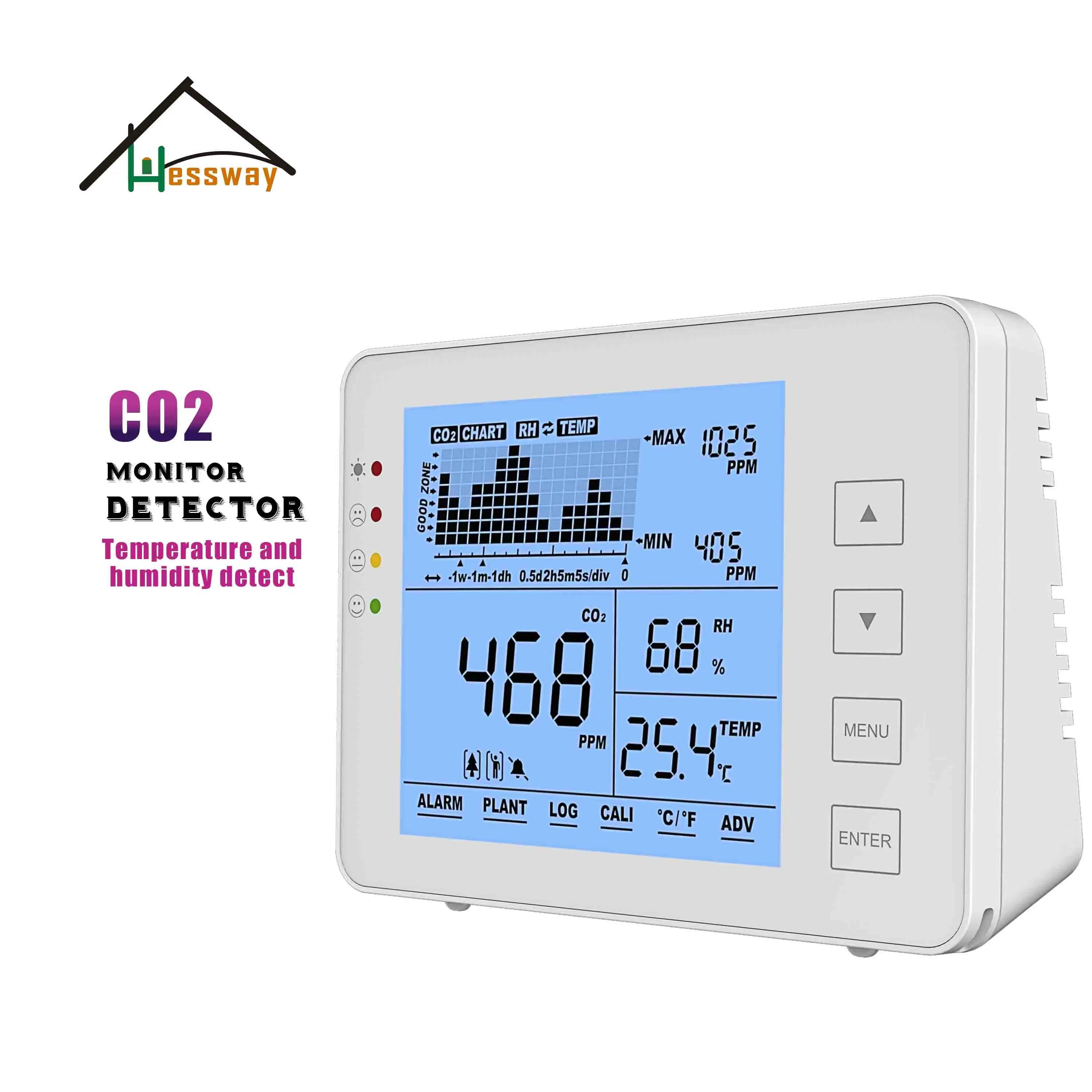 HESSWAY co2 Монитор детектор утечки газа сигнализация NDIR датчик углекислого газа для 3 в 1 Temp датчик влажности