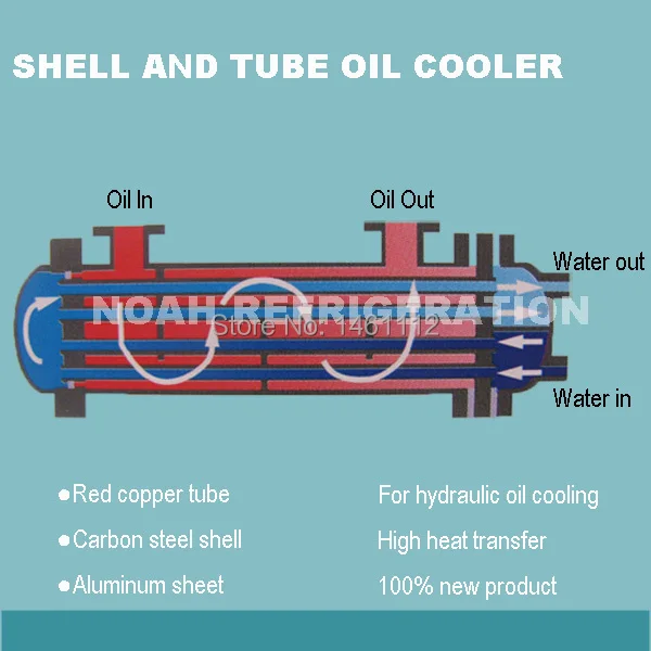 1.0m2 Heat Exchanger Area Shell and tube hydraulic oil coolerin Heat