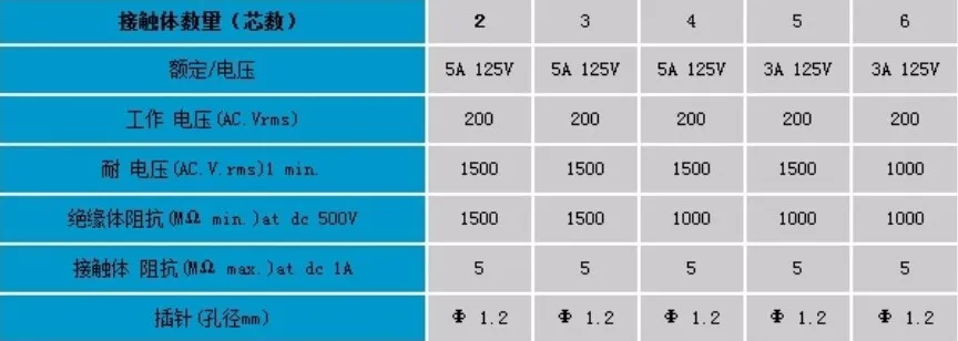 5 компл. GX12-4 4 Pin 12 мм мужской и женский стыковый соединитель комплект GX12 розетка+ вилка, авиационный разъем интерфейса