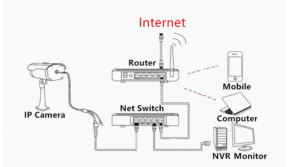 5 портов 48V 4 PoE инжектор питания по Ethernet переключатель 78W IEEE802.3af/at 1,2+/3,6-с адаптером питания для ip-камеры видеонаблюдения