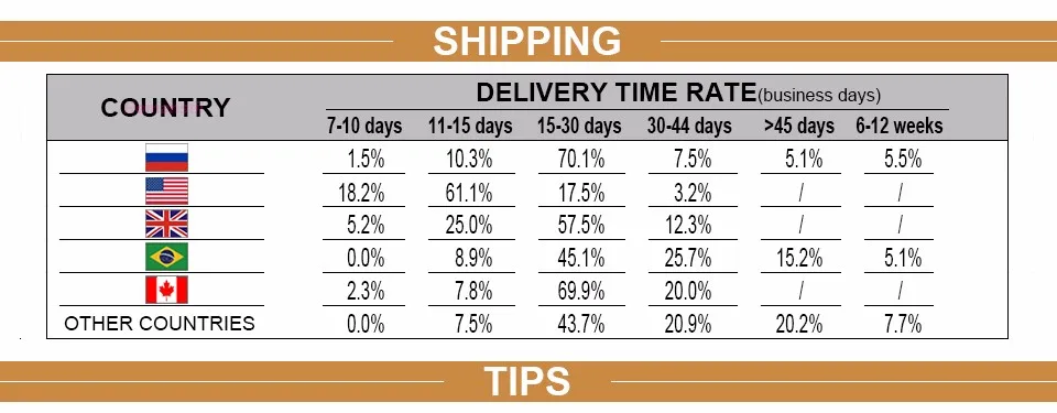 shipping7