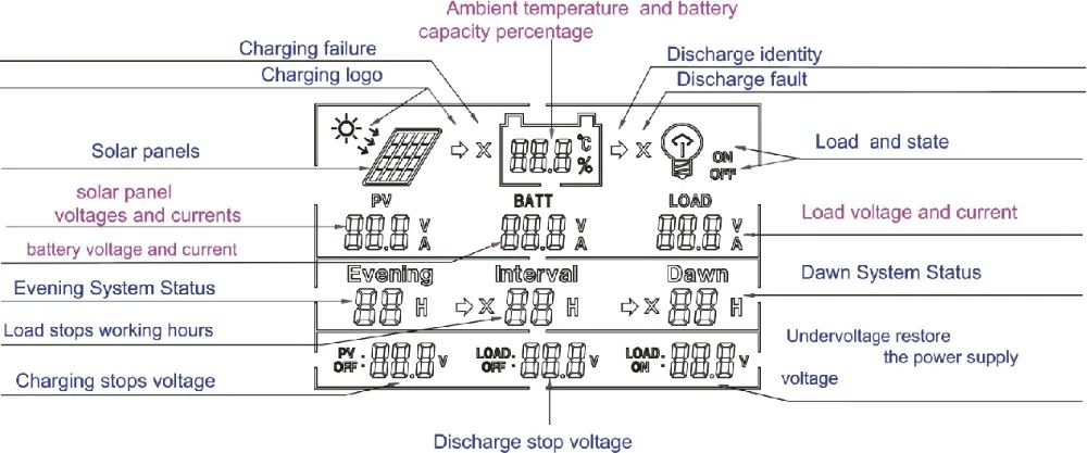 Controlador de Carga Regulador de Bateria Solar de 12v Solar Mppt 40a - 24v Bateria Automática Lcd Duplo Temporizador Controle T10 T20 T30 T40 10a 20a 30a Controlador de carga solar mppt 10a 20a