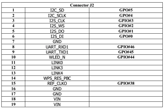 MTK MT7688AN 1x1 802,11 b/g/n 2,4 ГГц 1T1R WLAN модуль PCBA WiFi пользовательская плата DIP MT7688 ODM
