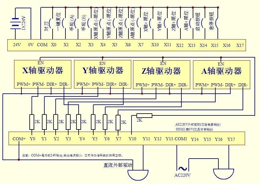 Jscnc (4 оси PLC motion контроллер, может быть увеличена до 7 осями) поддерживает преподавание линейный круговая дуга интерполяции код G