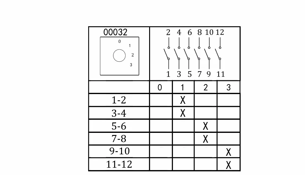 00032 20-3 0-3P