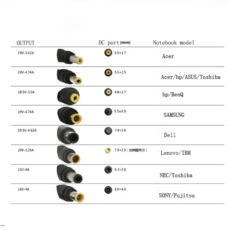Тетрадь Зарядное устройство Адаптеры питания Универсальный ноутбук 12 В 24 В 4.5a для Acer ASUS Dell Thinkpad Lenovo Sony Toshiba Samsung ноутбука