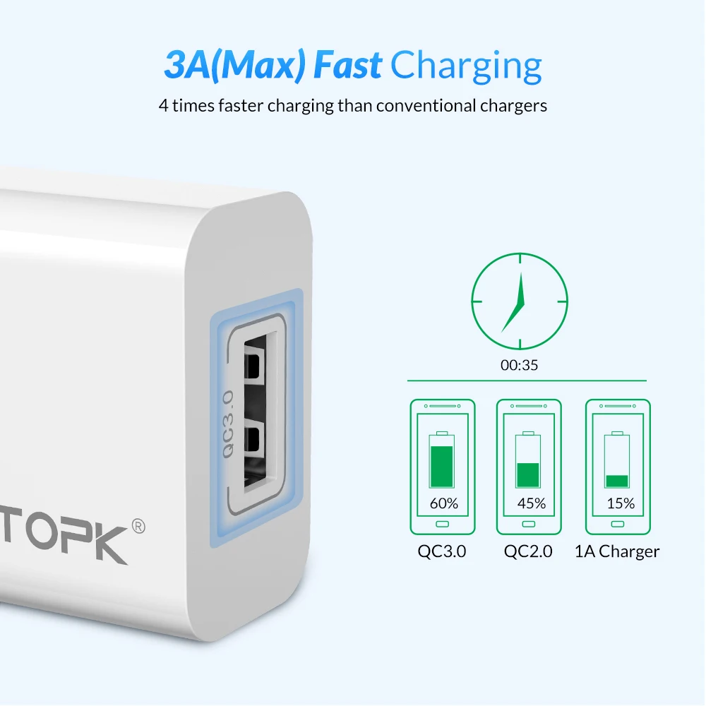 TOPK 18 W 3.0 سريعة تهمة QC3.0 البسيطة USB مهايئ شاحن الاتحاد الأوروبي التوصيل السفر الحائط الهاتف المحمول شاحن آيفون سامسونج Xiaomi