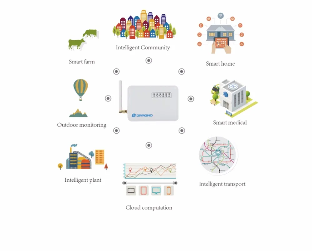 Для Dragino LG01-P Wifi LoRa Gateway 433 mhz/868 mhz/915 Mhz дальний беспроводной, открытый источник OpenWrt LoRa IoT+ источник питания
