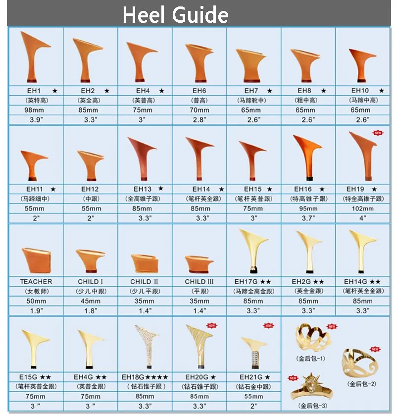 heel guide 2015