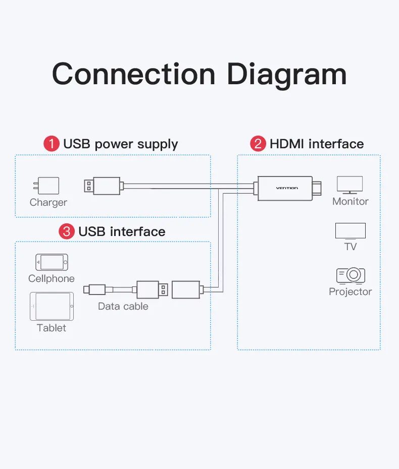 Vention HDMI кабель для iPhone 8Pin к HDMI конвертер адаптер цифровой av-кабель для смартфонов для iPad tv 1080P USB HDMI адаптер