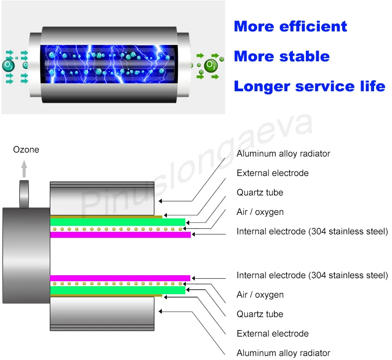 Pinuslongaeva CE EMC LVD FCC 500 мг/ч 0,5 г кварцевые трубы типа генератора озона комплект озона растительного шайба AC220V 110 В 127 В 240 В 230 В