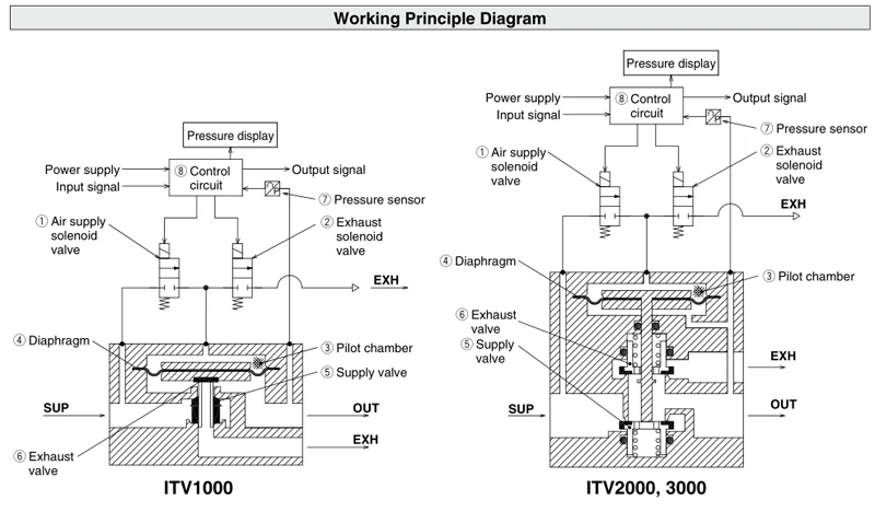  ITV1050-312L (1)
