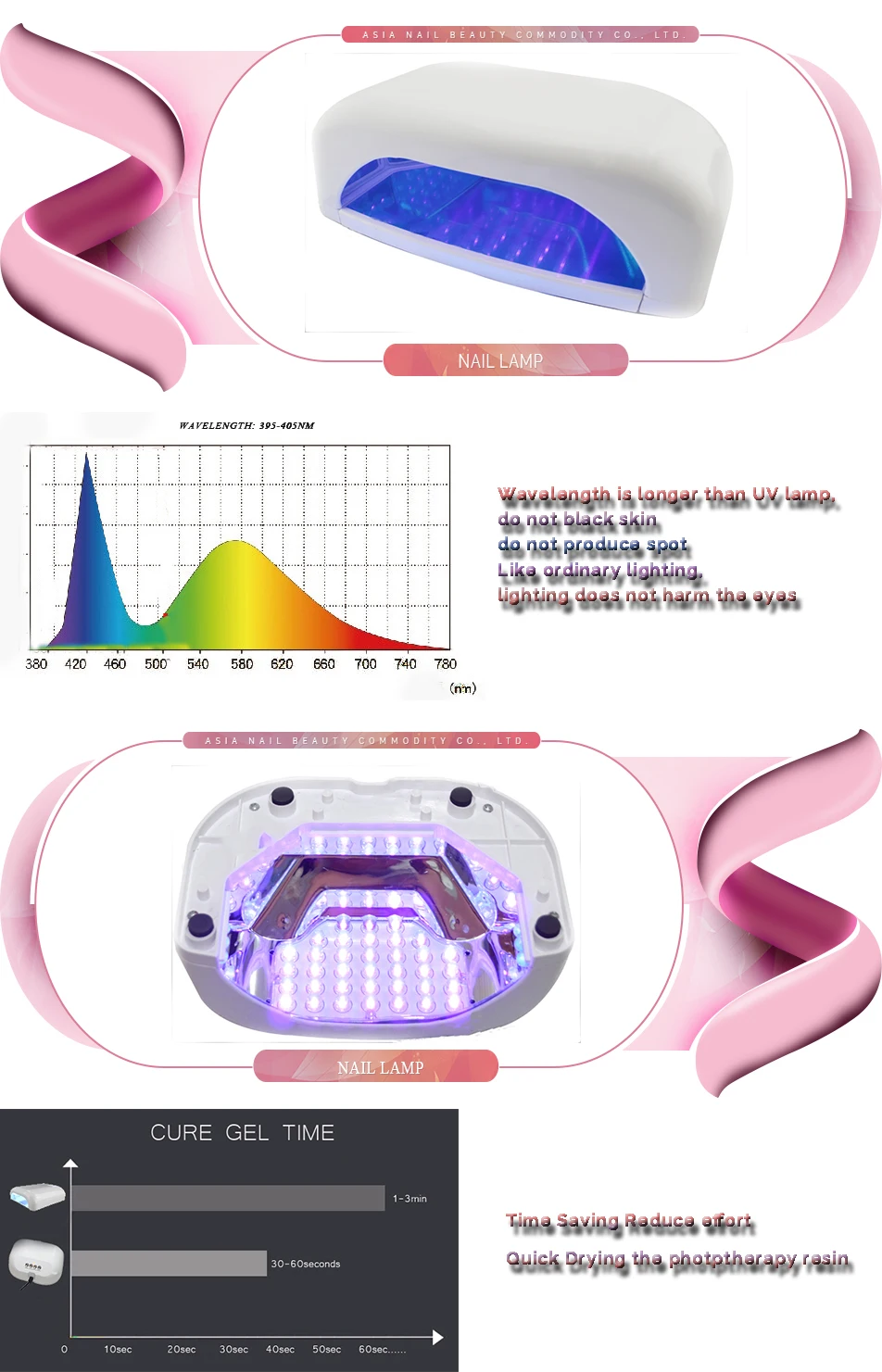 LED-7 details 1
