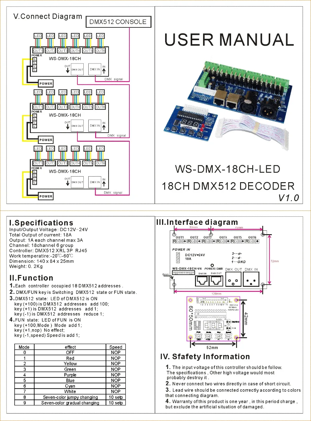 Цифровой трубчатый дисплей, DC5V-36V, 3CH/4CH/12CH/18CH/24CH/36CH DMX512 декодер, RGB/RGBW светодиодный контроллер для светодиодной ленты светильник светодиодный модуль