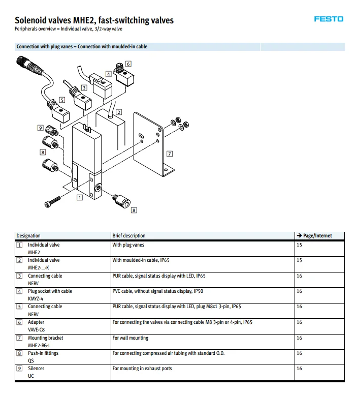 MHE2-MS1H-5/2-M7(525113) MHE4-MS1H-3-2-G-QS-8 электромагнитный клапан festo Германия оригинальные новые пневматические компоненты серия MHE