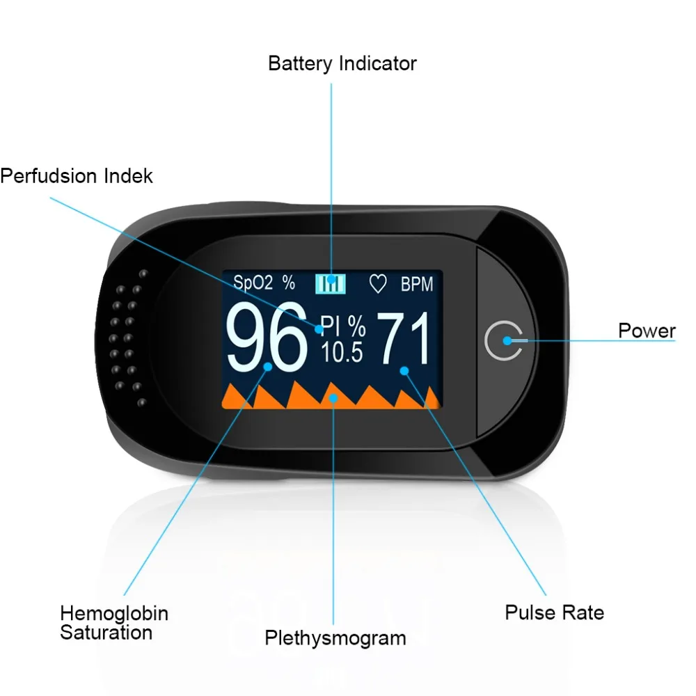 Кончик пальца пульсовой оксиметр с органическим светодиодом измеритель насыщенности кислорода в крови монитор сна перфузионный индекс PI SPO2 оксиметр для измерения частоты пульса