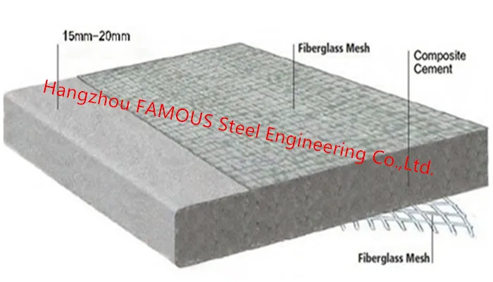 Высокая плотность водостойкий MgO сульфат доска противопожарное сопротивление цементное волокно стекло Усиленный панель из оксида магния