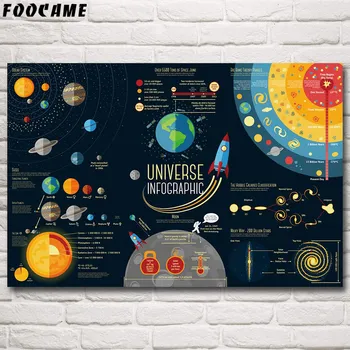 

FOOCAME Science Fiction Solar System Space Galaxy Univers Cartoon Poster Art Prints Silk Decoration Painting Decor Wall Pictures