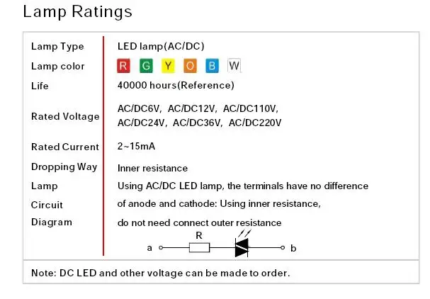 LAMP RATINGS