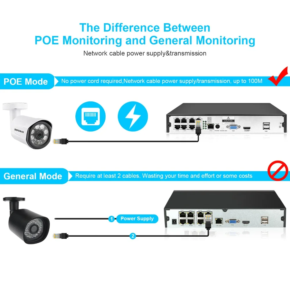 DEFEWAY система видеонаблюдения 8CH HD комплект видеонаблюдения 1080P POE система камер домашней безопасности с 8 шт. CCTV уличная камера