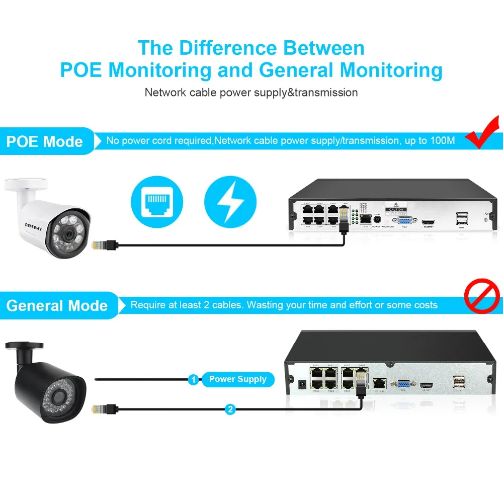 DEFEWAY 8CH POE домашняя охранная камера видеонаблюдения HD 1080P HDMI NVR P2P 4 шт. наружная внутренняя 2.0мп IP камера без HDD