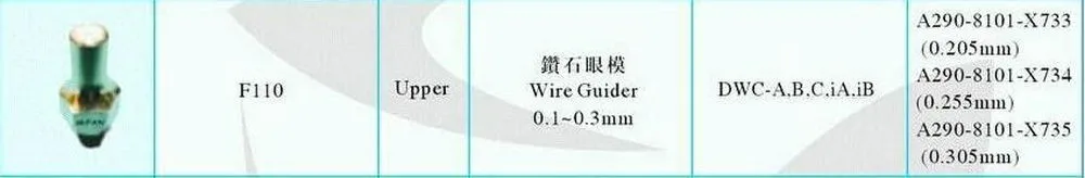 Cheap wire guide