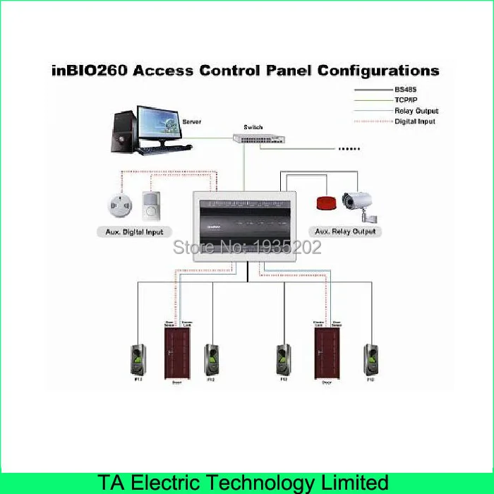 ZK inbio260 2 двери TCP/IP отпечатков пальцев биометрический 4 шт. FR1200 защита от следов от пальцев и RFID Card Reader система контроля доступа