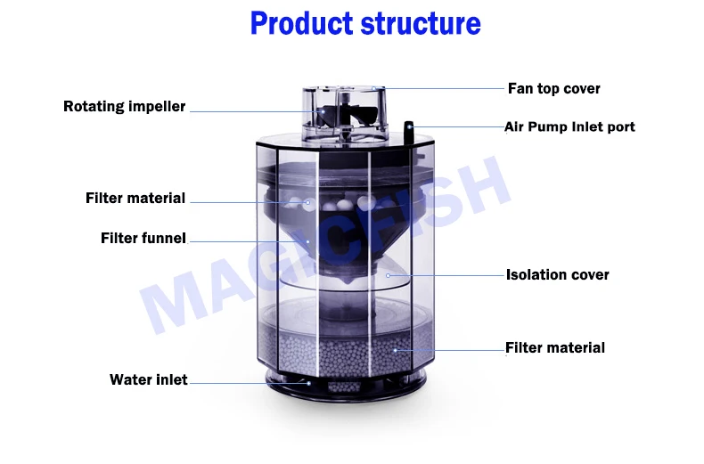 Аквариум для аквариума Сказочный Фильтр Пневматический тип Биохимический высокая эффективность фильтрующее устройство аквариумный воздушный насос драйвер фильтры