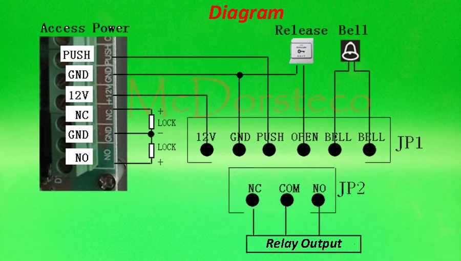 diagram