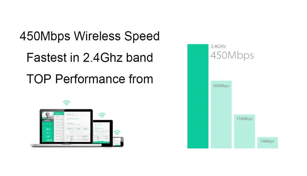 TP LINK WiFi Roteador беспроводной домашний маршрутизатор TP LINK 802.11n 450 Мбит/с Wi Fi ретранслятор TPlink WR886N 3*3 MIMO антенны сетевой маршрутизатор