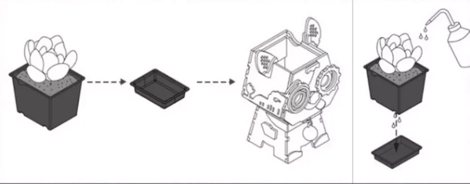 Креативная деревянная головоломка-цветок горшок целебные 3D DIY милые животные модели собаки Робот мини сад офисное украшение плантационные Пазлы