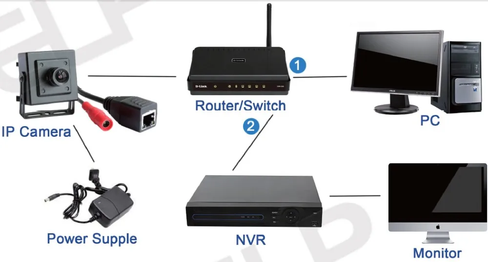 ip camera connection