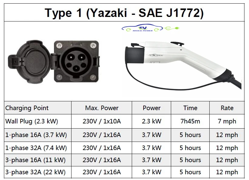 16Amp 5 м SAE J1772 тип 1 гнездовой разъем EV EU Schuko штекер EVSE Портативный Уровень зарядки 2 зарядное устройство домашний EV зарядный кабель