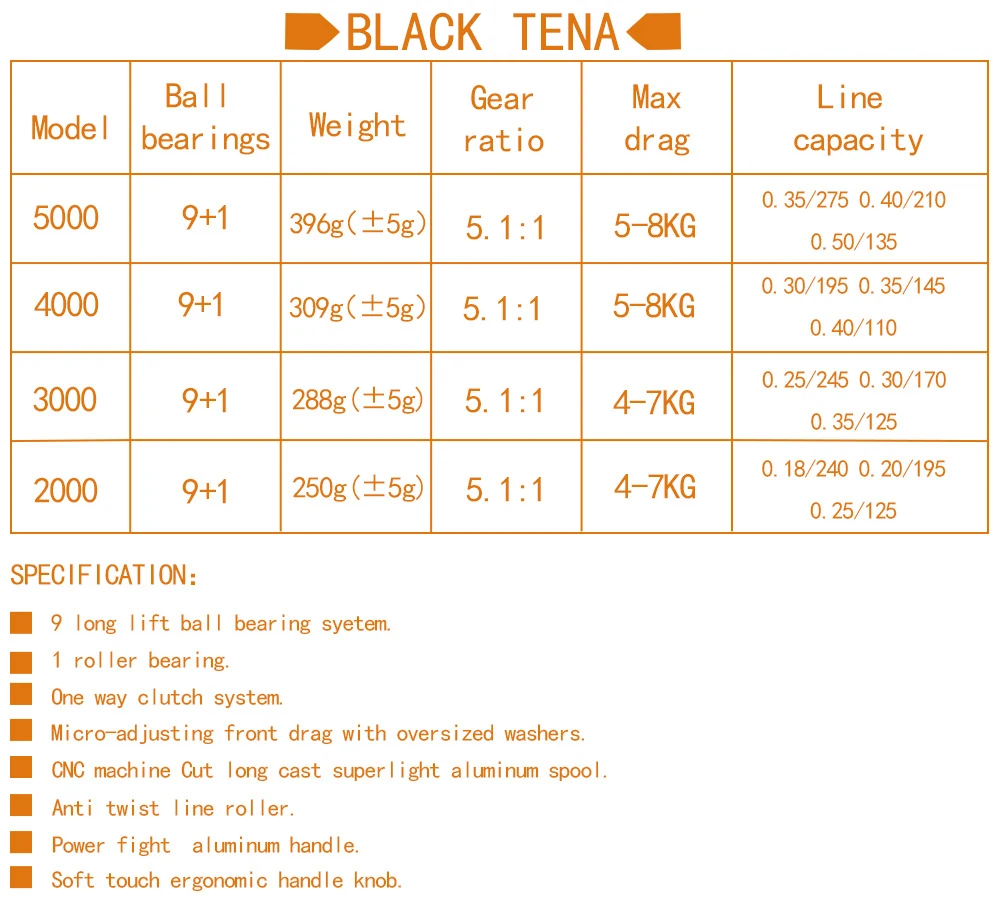 W.P.E BLACK TENA Series 5.1:1 Spinning Fishing Wheel 2000 3000 4000 5000 with 9+1 Ball Bearings 8KG Max Drag Power Fishing Reel