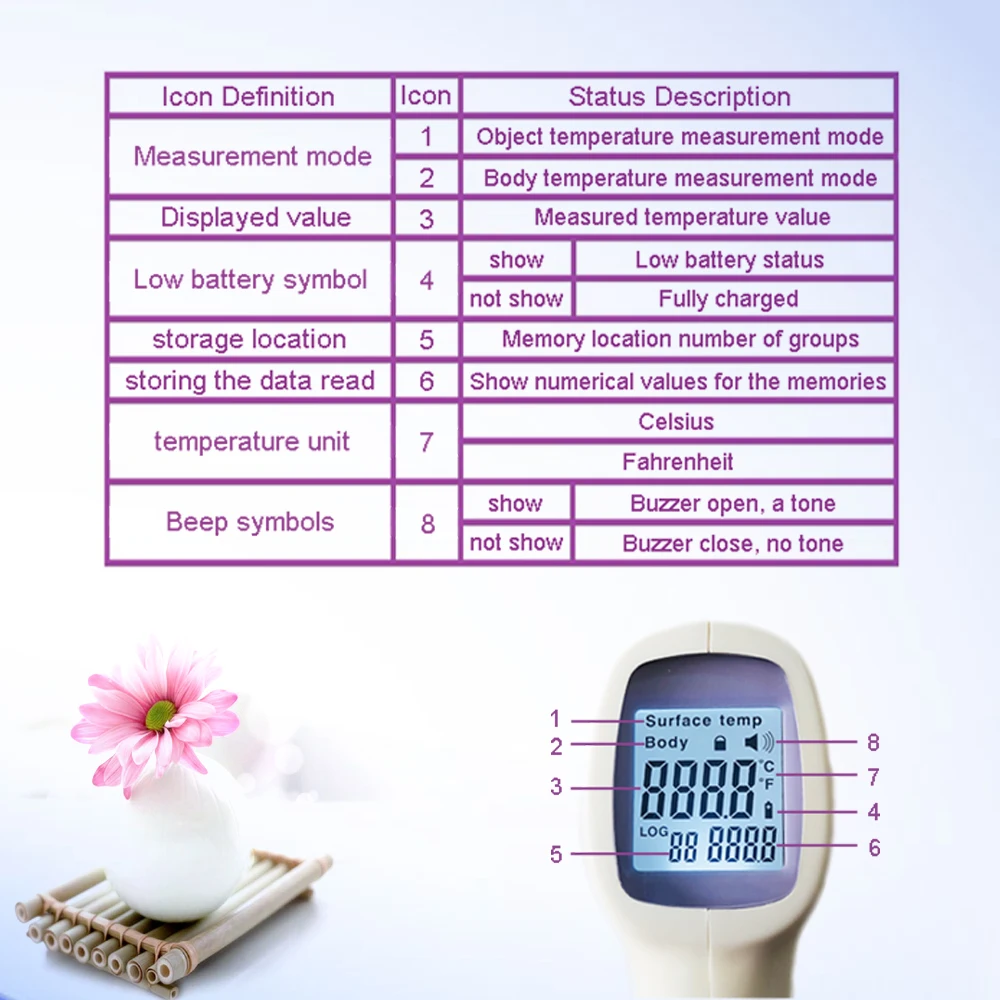 Topcnmed дизайн ЖК-цифровой Бесконтактный Инфракрасный электронный термометр для температуры тела здравоохранения ребенка и взрослых