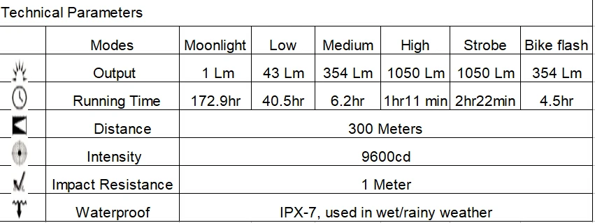 Sofirn SP31A Мощный светодиодный вспышка светильник 18650 Cree XP-L2 1050LM светодиодный фонарь светильник Тактический 6 режимов вспышки светильник режим памяти светодиодный налобный фонарь