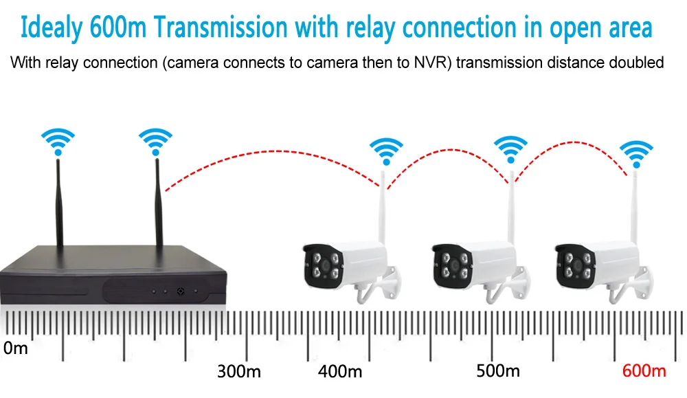 Yobang безопасности 8CH беспроводной 960 P NVR видео системы 8 шт. 1.3MP ИК Открытый камера Wi-Fi видеонаблюдения IP камера системы