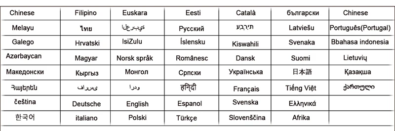 language