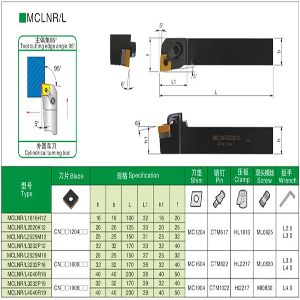 MCLNR.L